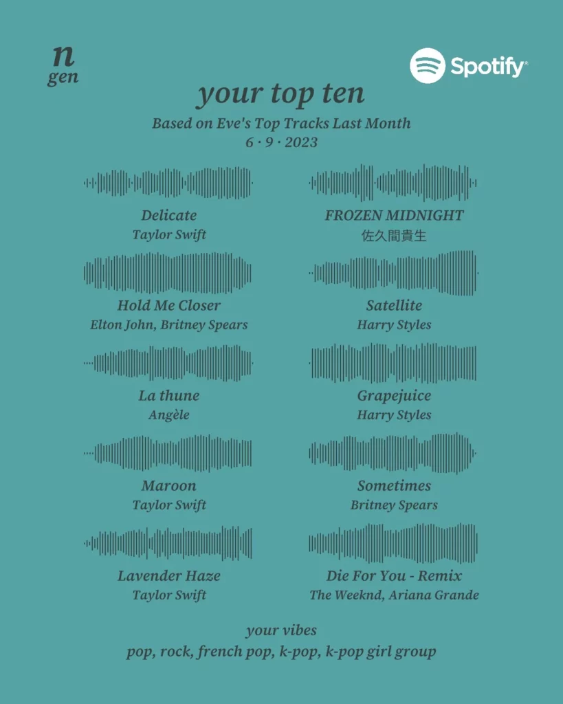 N Gen Spotify Top Ten